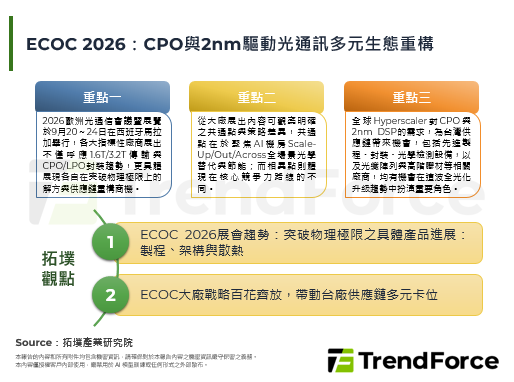 ECOC 2026：CPO與2nm驅動光通訊多元生態重構
