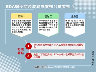 EDA驅使封裝成為異質整合重要核心