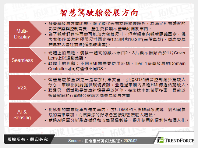 智慧駕駛艙發展方向