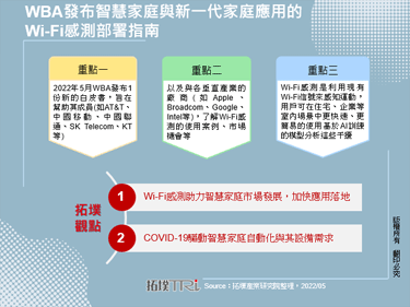 WBA發布智慧家庭與新一代家庭應用的Wi-Fi感測部署指南