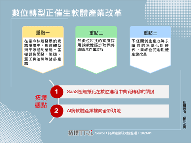 數位轉型正催生軟體產業改革