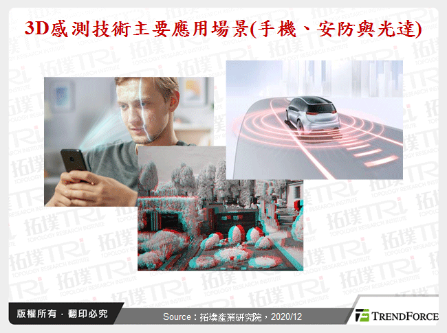 3D感測技術主要應用場景(手機、安防與光達)