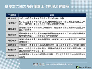 【精華】人型機器人走入現實，感知應用深度剖析