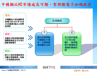 中國類比IC市場成長可期，聖邦微電子加碼投資
