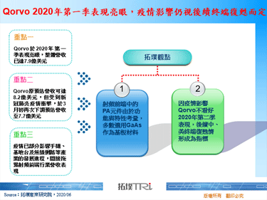 Qorvo 2020年第一季表現亮眼，疫情影響仍視後續終端復甦而定