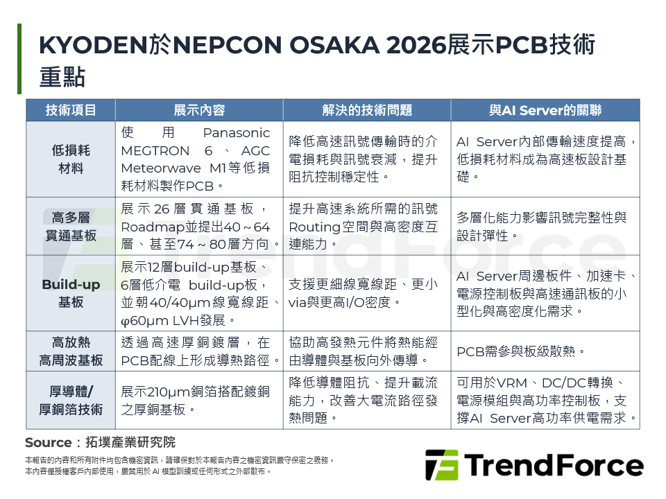 KYODEN於NEPCON OSAKA 2026展示PCB技術重點