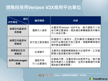 Verizon正式推出V2X商