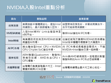 從對手到盟友，NVIDIA攜手
