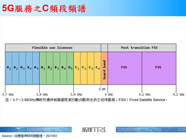 2021年起美國各大運營商積極部署C-Band