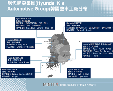 Hyundai逆風而行，15.2億美元電動車廠破土動工