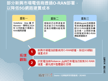 部分新興市場電信商透過O-RAN部署，以降低5G網路建置成本
