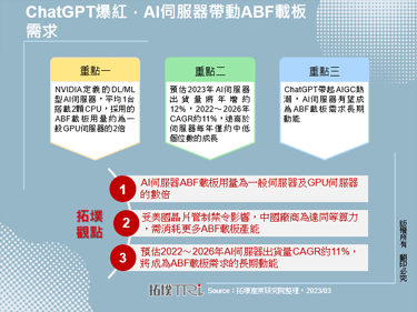 ChatGPT爆紅，AI伺服器帶動ABF載板需求