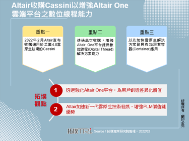 Altair收購Cassini以增強Altair One雲端平台之數位線程能力
