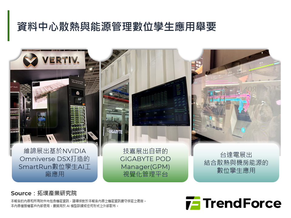 資料中心散熱與能源管理數位孿生應用舉要