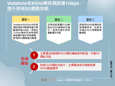 Vodafone在6GHz頻段測試達1Gbps，提升現有5G網路效能