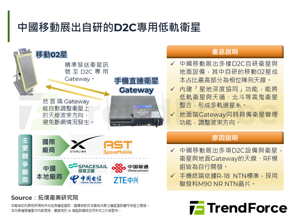 中國移動展出自研的D2C專用低軌衛星