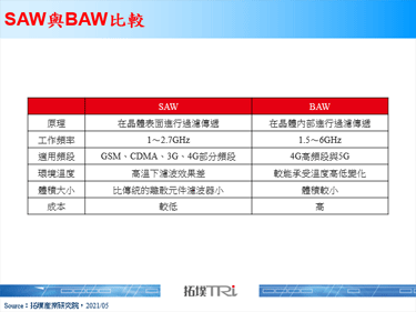 【精華】5G手機帶動濾波器新一輪動能