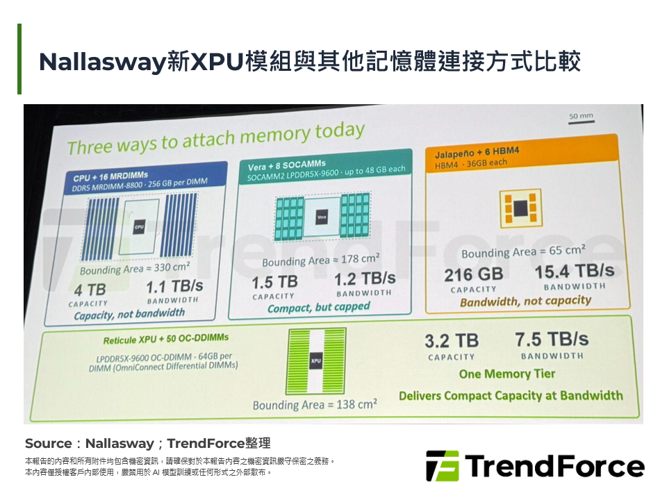Nallasway新XPU模組與其他記憶體連接方式比較