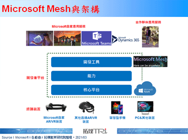 Microsoft在Ignite 2021推出Microsoft Mesh，鎖定虛擬遠端互動應用