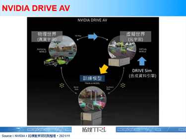 NVIDIA推DRIVE SIM，協助創造元宇宙加速開發AV