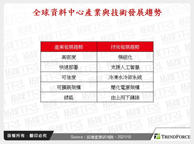 全球資料中心產業與技術發展趨勢