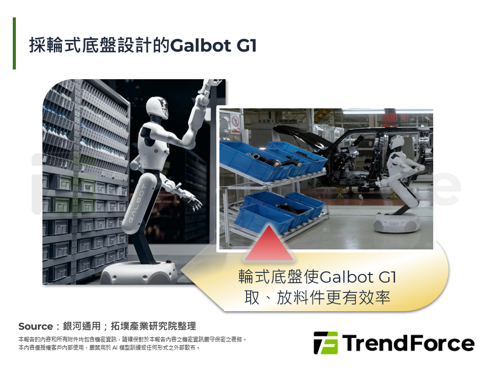 採輪式底盤設計的Galbot G1