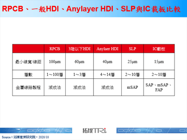 【精華】5G手機全面展開，HDI迎來新一輪商機