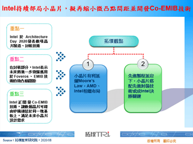 Intel持續部局小晶片，擬再縮小微凸點間距並開發Co-EMIB技術