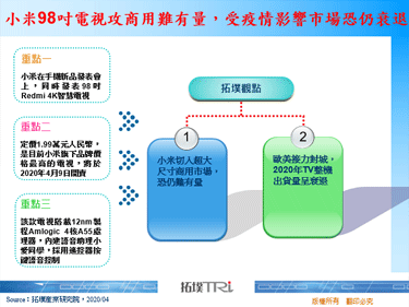 小米98吋電視攻商用難有量，受疫情影響市場恐仍衰退