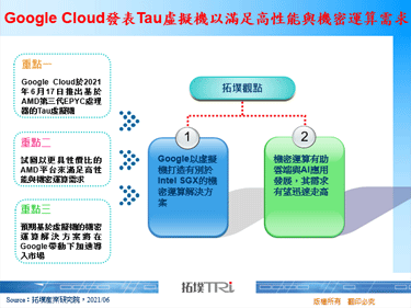 Google Cloud發表Tau虛擬機以滿足高性能與機密運算需求