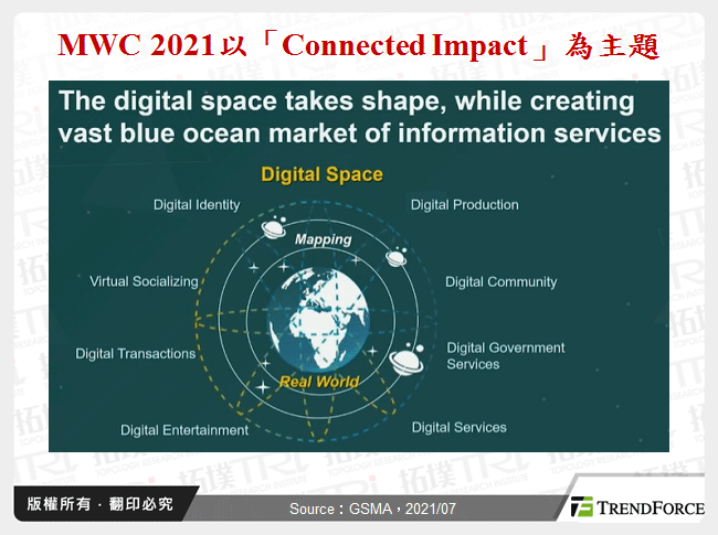 從MWC 2021展看通訊產業發展