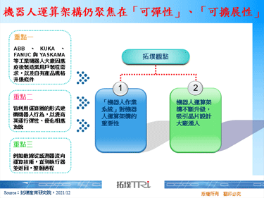 機器人運算架構仍聚焦在「可彈性」、「可擴展性」