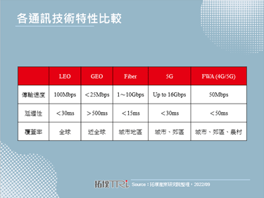 SpaceX與T-Mobile協議合作，大幅提升連網通訊範圍
