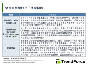 全球攜手制定矽光子標準，跨區域