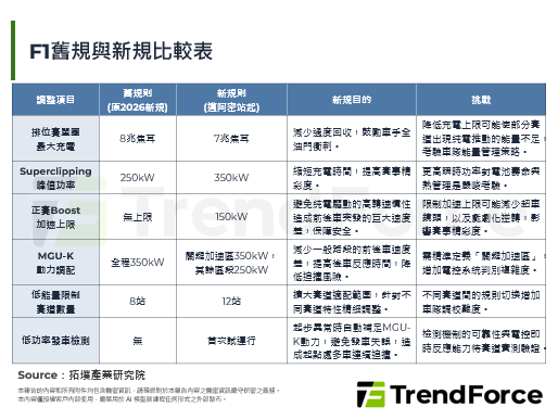 F1告別純化石燃料，比亞迪帶著