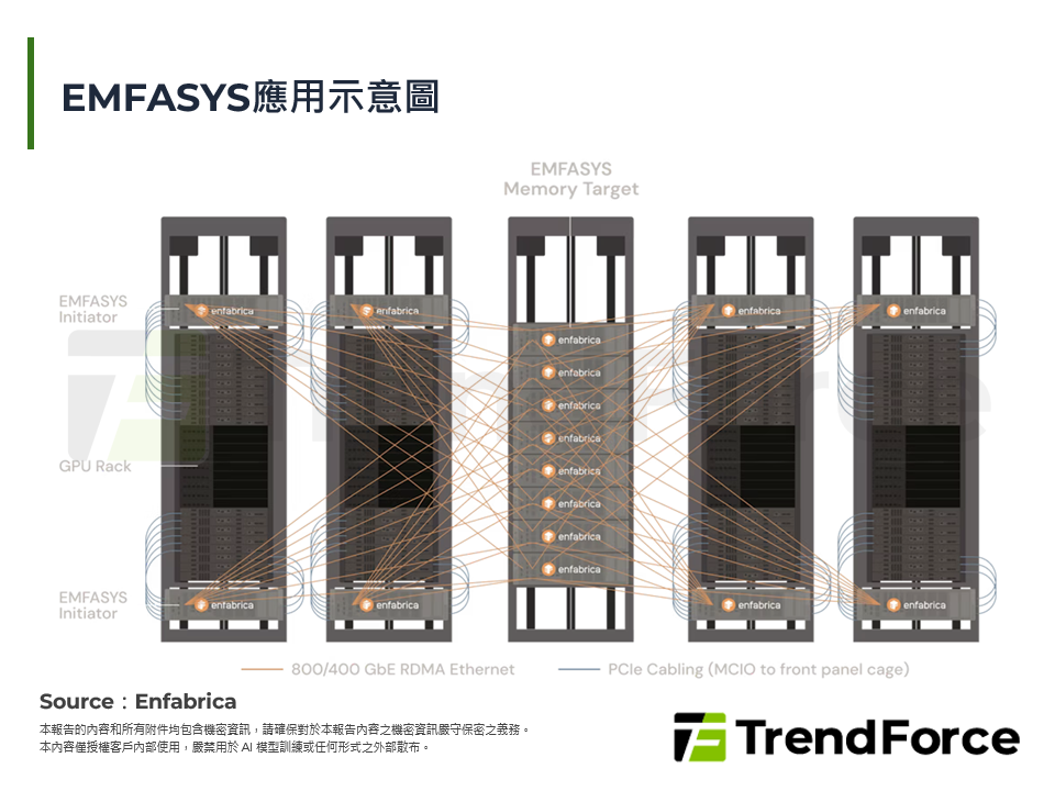 EMFASYS應用示意圖