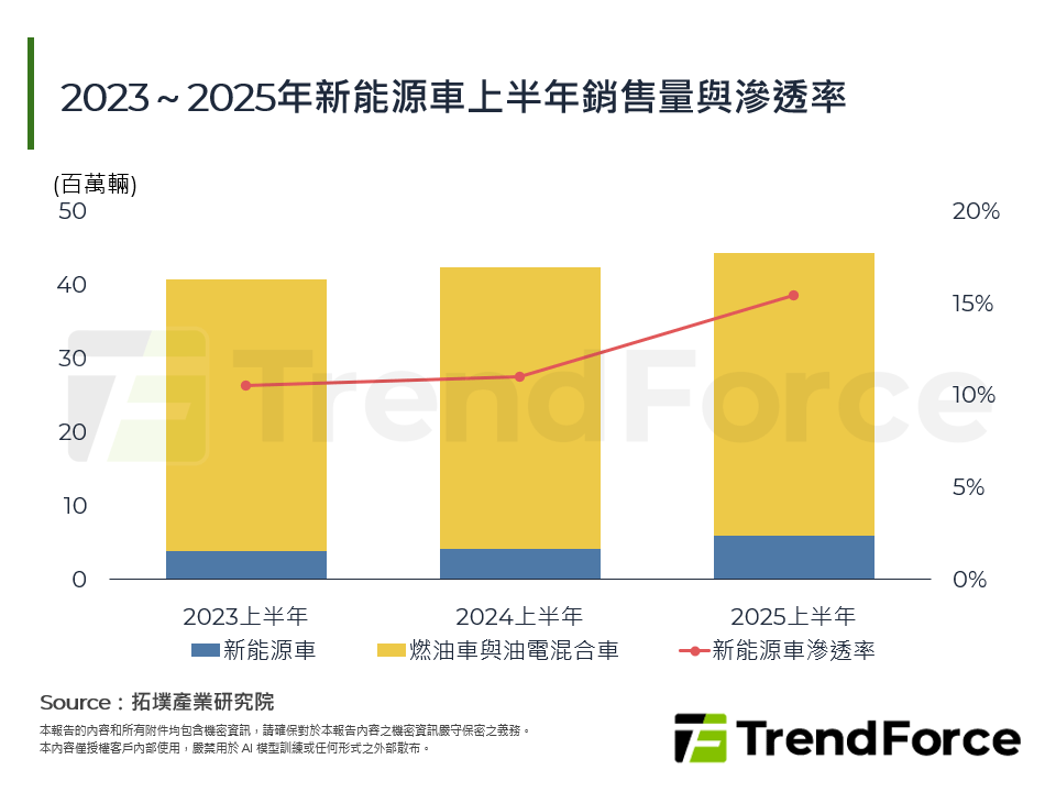 新能源車電池自研策略與非中系市場現實困境分析