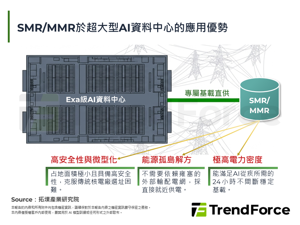 AI算力與電力的雙向賦能，電網、長時儲能與新電力系統轉型