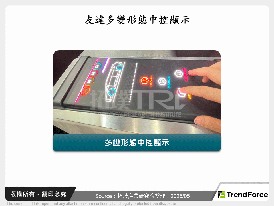 友達多變形態中控顯示