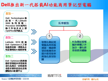 Dell推出新一代搭載AI功能商用筆記型電腦