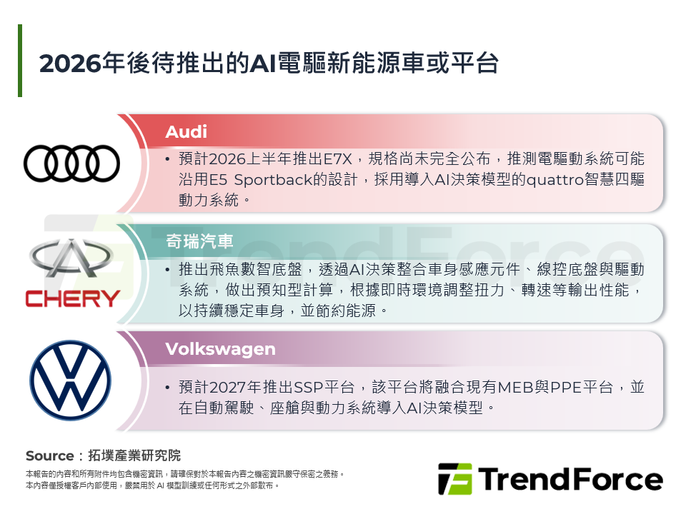 2026年後待推出的AI電驅新能源車或平台