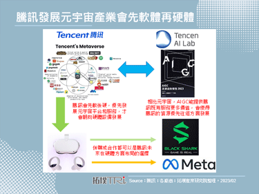騰訊變更XR業務部門的硬體策略，將針對該團隊內部進行調整