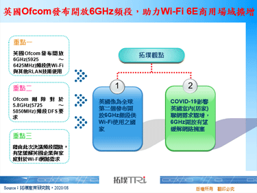 英國Ofcom發布開放6GHz頻段，助力Wi-Fi 6E商用場域擴增