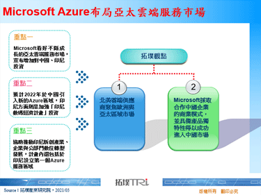 Microsoft Azure布局亞太雲端服務市場