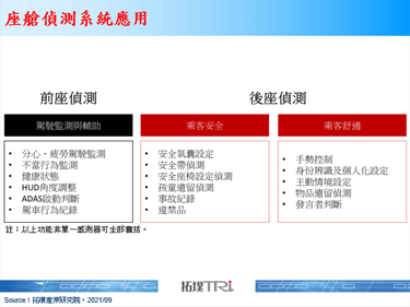 後視鏡大廠Gentex收購新創公司，發展全車艙偵測系統