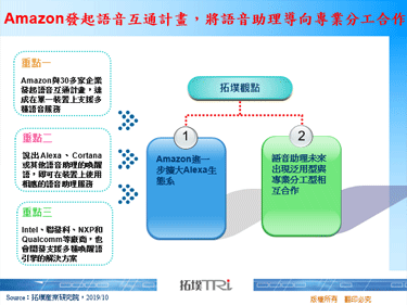 Amazon發起語音互通計畫，將語音助理導向專業分工合作