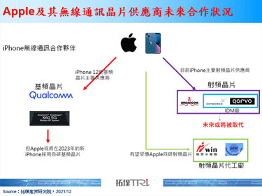 據傳Apple大舉招募射頻人才，或待毫米波與低軌衛星成熟時大幅採用自家射頻零組件