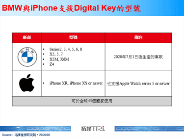 Apple發布車用相關功能，數位鑰匙與電動車地圖為兩大亮點