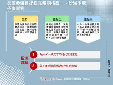 美國參議員提案充電規格統一，盼減少電子廢棄物