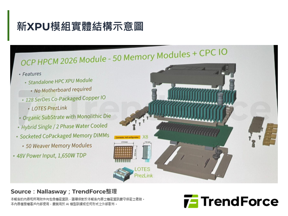 新XPU模組實體結構示意圖